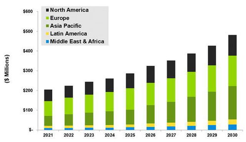 能源區(qū)塊鏈研究 人工智能技術(shù)如何塑造分布式能源集成與區(qū)塊鏈軟件的未來